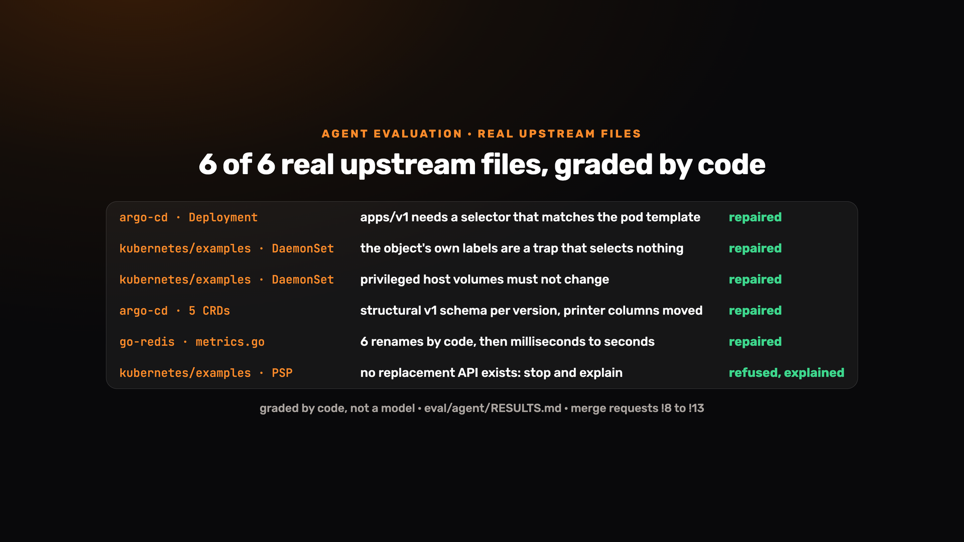 Agent evaluation