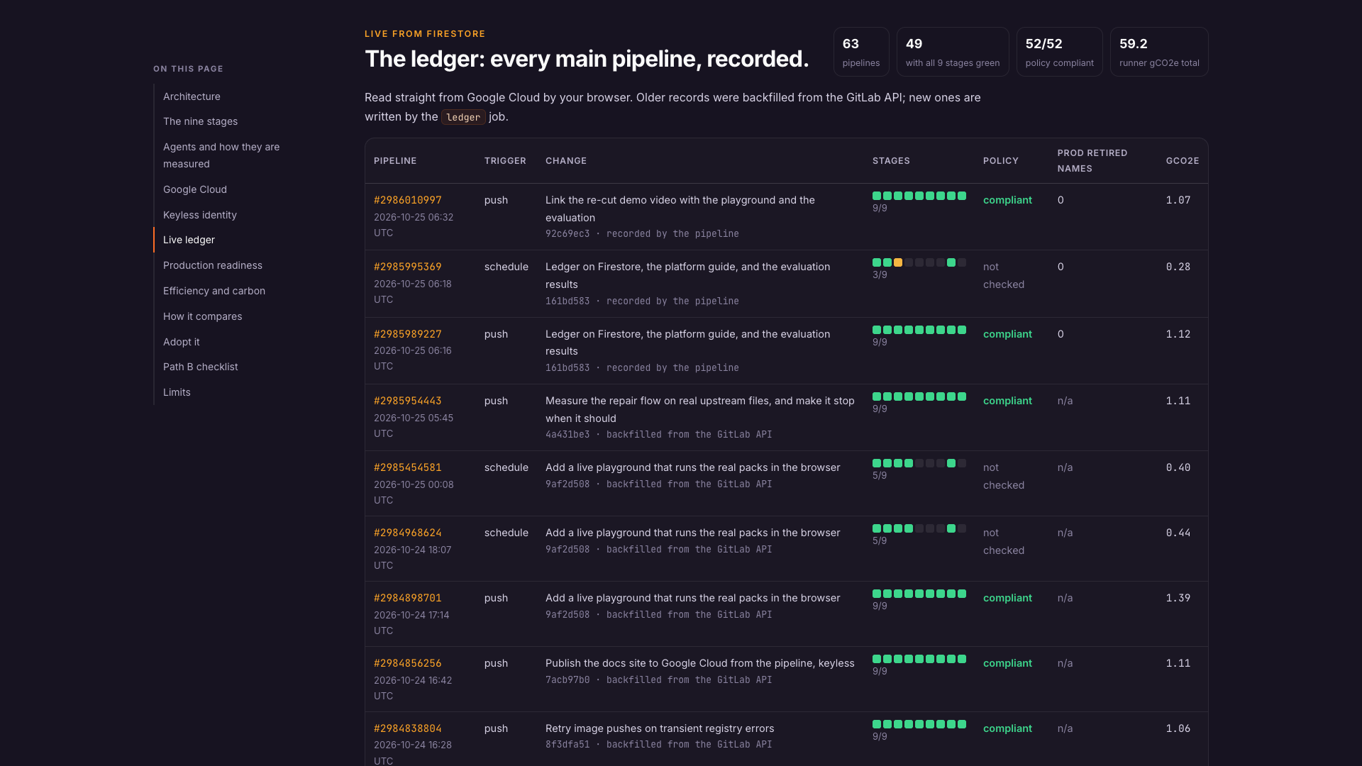 Live ledger on Firestore