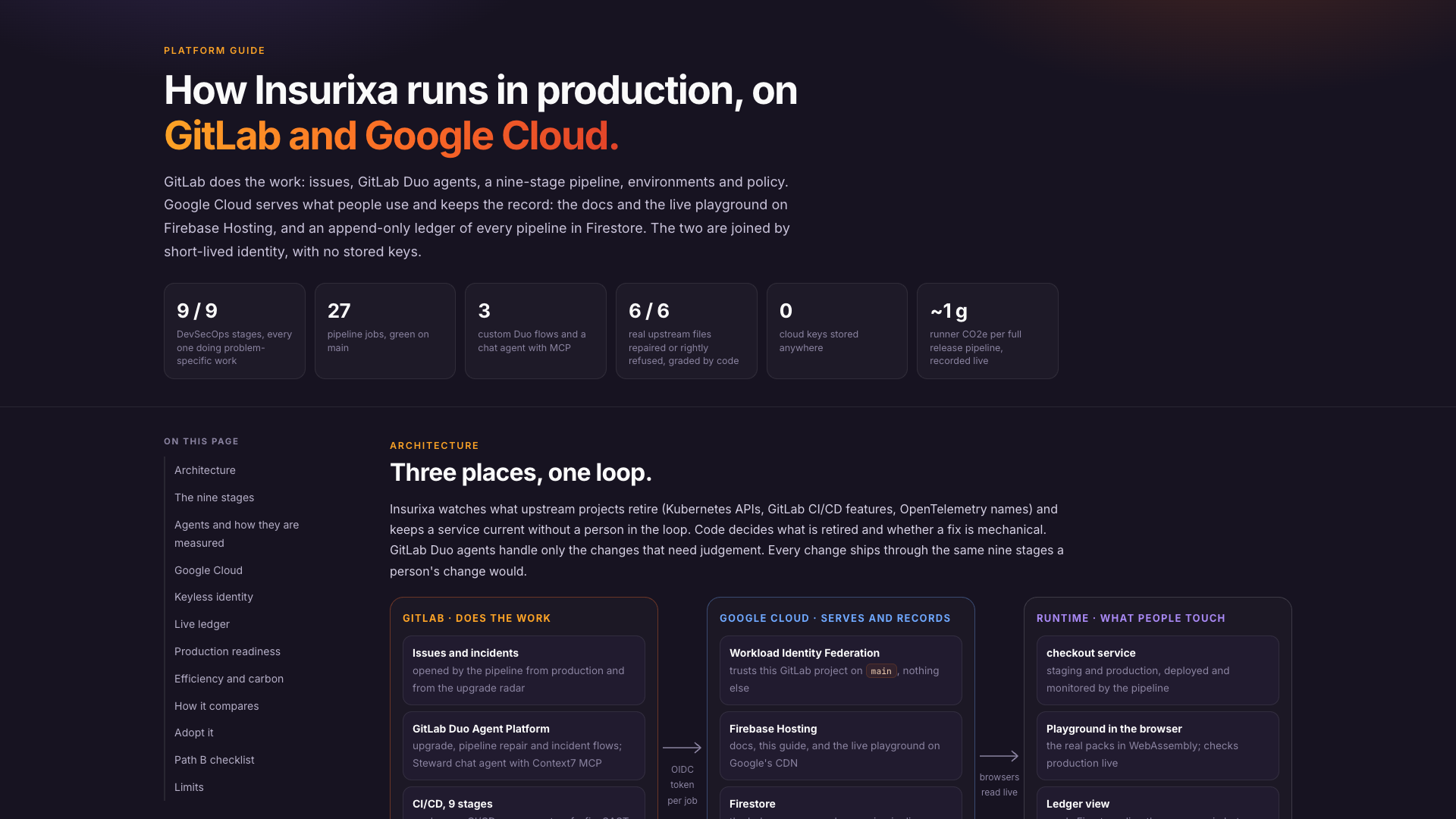 Insurixa platform guide